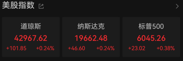 亿配资 甲骨文大涨！美股三大指数全线上涨