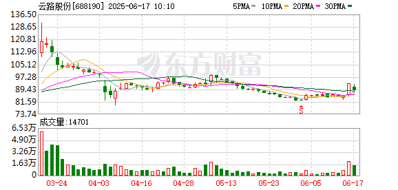 七星配资 科创板新材料龙头董事长突遭留置 董事会迅速“换帅” 公司紧急撇清关系
