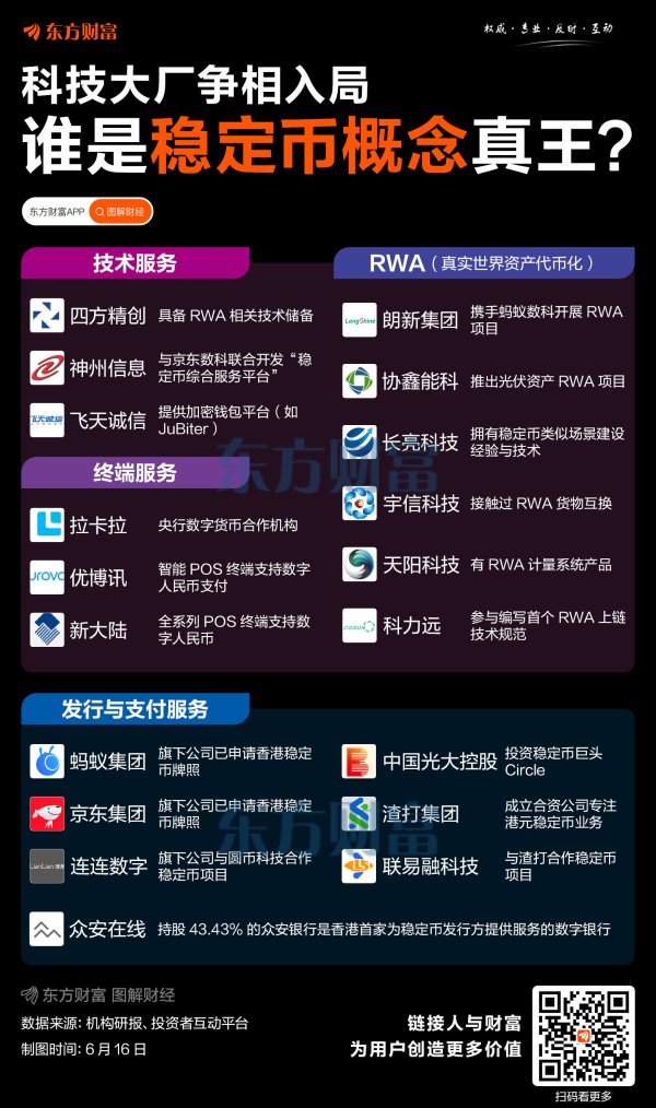 富深优配 科技大厂争相入局！谁是稳定币概念“真王”？