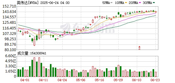 K图 NVDA_0