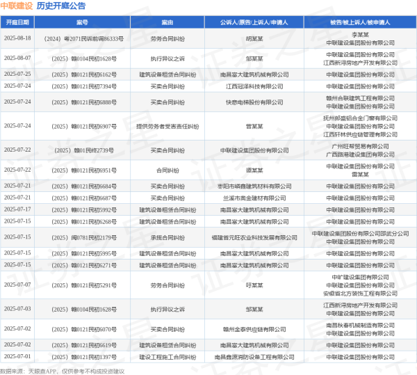 股赢家 中联建设作为被告/被上诉人的1起涉及建设工程施工合同纠纷的诉讼将于2025年7月1日开庭